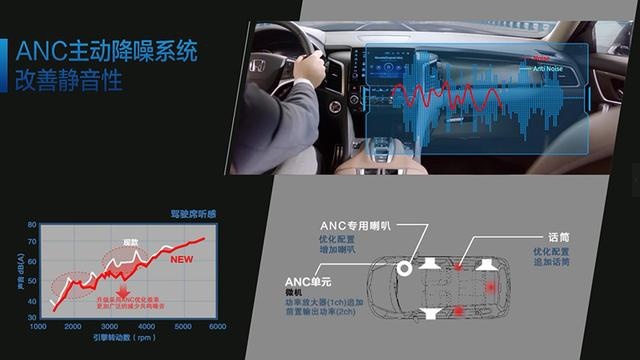 新增双色车身，配置再升级，新冠道将于3月31日上市