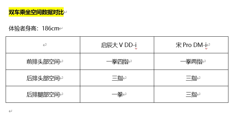 性价比永远是硬道理 启辰大V DD-i和宋Pro DM-i谁是最优选？