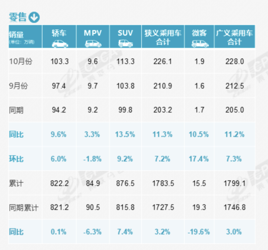 “银十”盛宴落幕，谁的机遇又是谁的挑战？