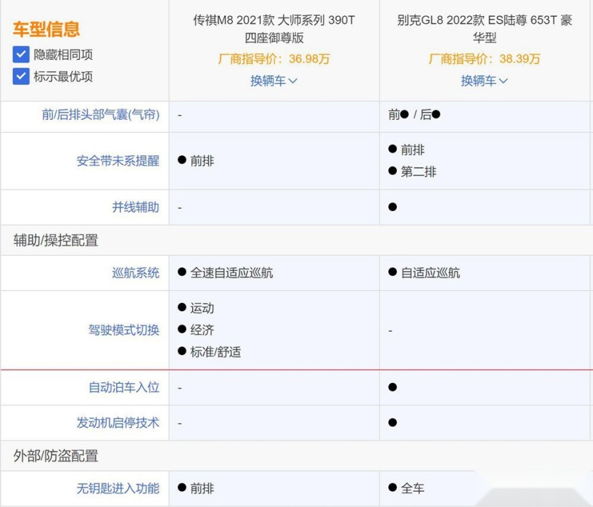 销量接近 传祺M8对比别克GL8有优势吗？
