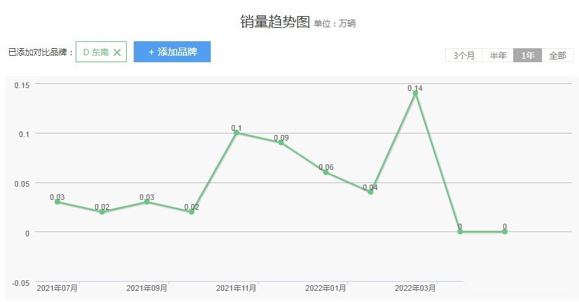东南DX8现身，实锤换标捷途X70，能否救东南于水火？