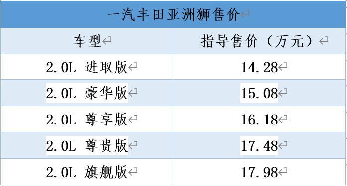 一汽丰田亚洲狮正式上市，售价14.28-17.98万元