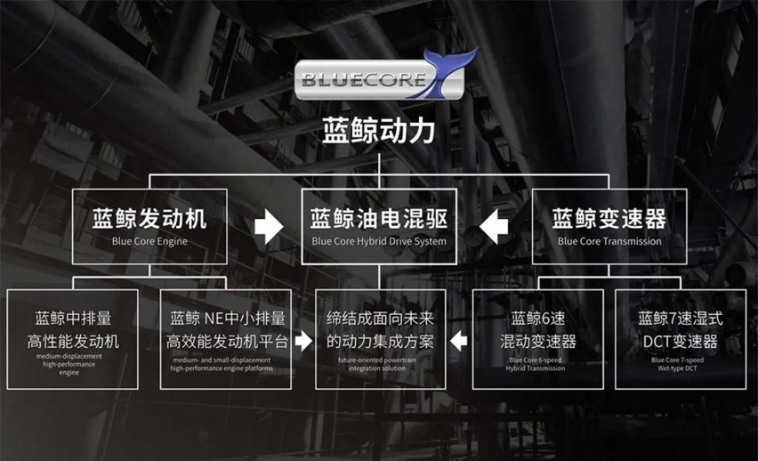 热效率最高的5款国产发动机，奇瑞只能垫底？