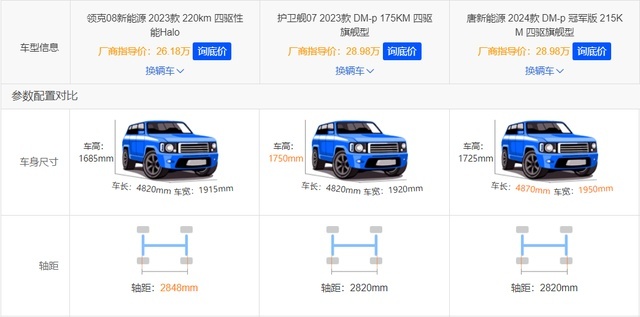 首搭“龍鷹一号”/续航1400km，领克08起售20.88万元