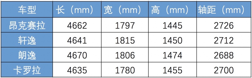 轴距越长空间越大吗?别踩雷:这3款车轴距很长,空间却很很小