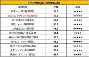 东风日产启辰D60系列全新上市，售价6.98万元起