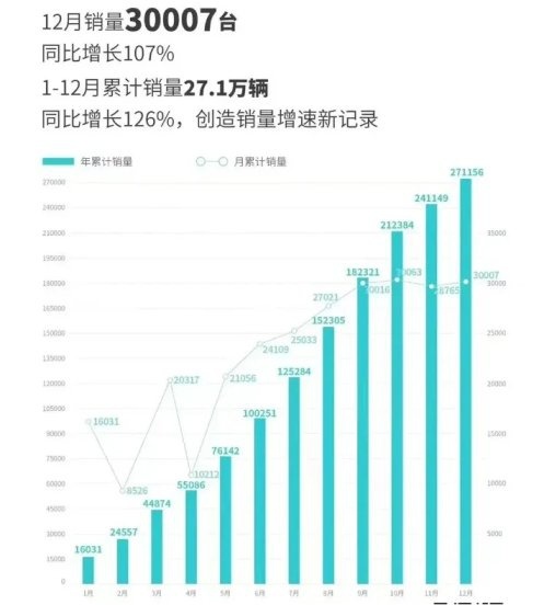 2024年车企退市潮开启，不仅是新势力，还有没销量的传统车企