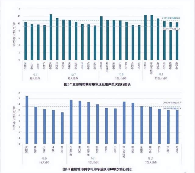 共享电单车市场需求扩充，人民出行首当其冲服务人民