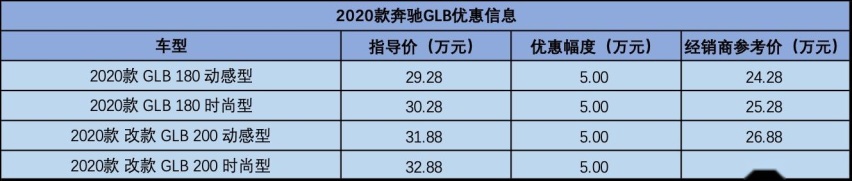 全系优惠5万元，最低仅24万多的奔驰7座SUV，标配2块10.25英寸屏