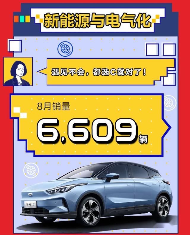 吉利汽车8月销量达113,443辆，同/环比大涨