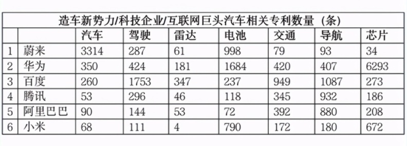 极狐αS的自动驾驶看起来很美好，但远未达到“方向盘脱手”