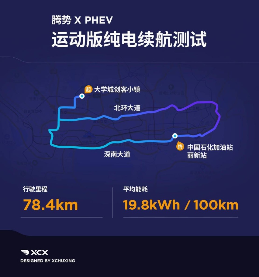 XCX-Test22 腾势X PHEV纯电续航、亏电油耗测试