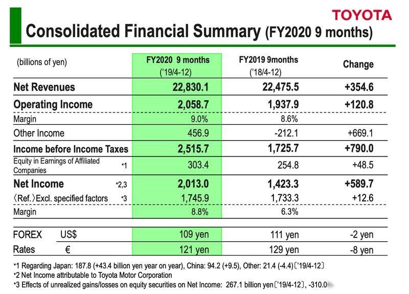 10万元的车赚2万元？车企一台车到底赚多少钱？