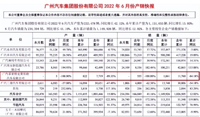 预言成真！广菲克正式退市，未来只有进口JEEP在华销售