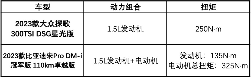 混动系统迭代，配置升级力度尚可，10万级SUV还能否选丰田