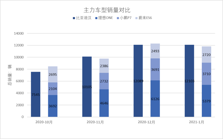 汉销量爆棚巴菲特重仓，比亚迪会是中国车企首位“万亿先生”吗？