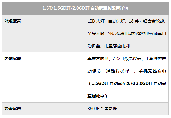 哈弗H6国潮版购车手册 重点推荐1.5GDIT自动冠军版