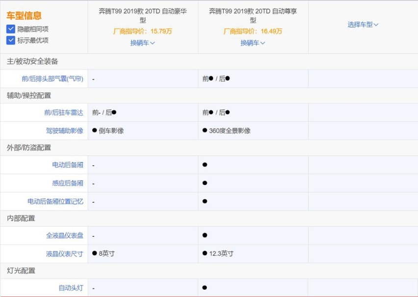 逍客的售价，空间不输汉兰达，苑叔聊奔腾T99哪款值