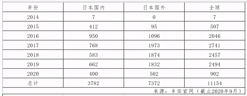 最高续航超千公里！福田欧辉、广汽新能源氢能汽车亮相京、粤车展