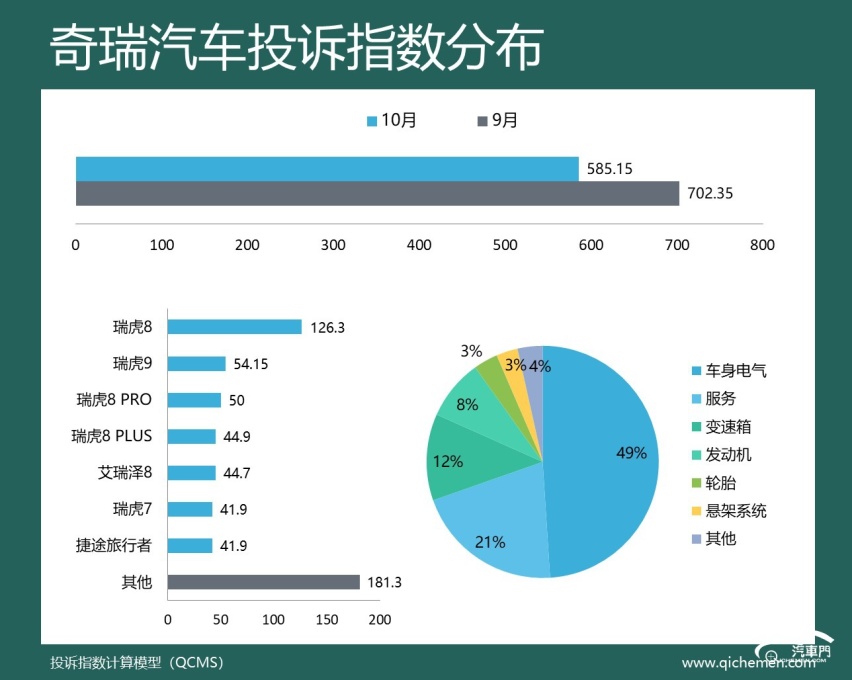 2024年10月车企投诉指数排行：六大合资车企上榜