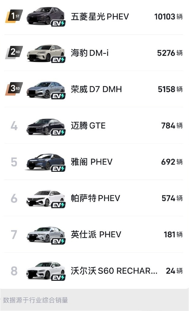 插电混动中型轿车销量排名确认：第一名是五菱汽车