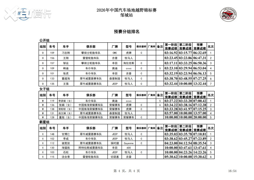 沙尘中的拼抢！2026中国汽车场地越野锦标赛（COC）邹城站预赛竞逐
