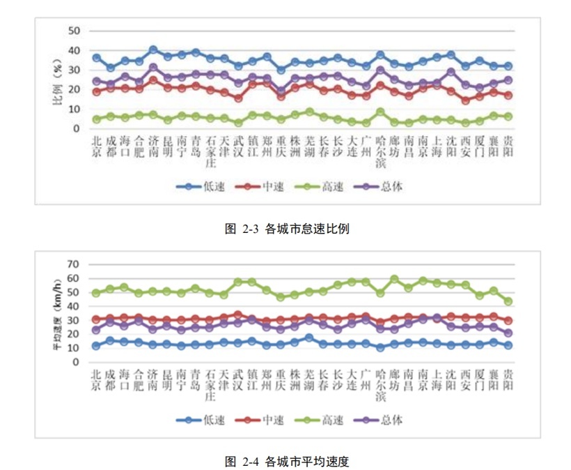 燃油及混动车的WLTC测试标准来了 纯电动车还会远吗？