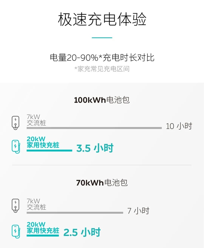 哈弗H6全新车型正式上市 北斗星推出国六版车型