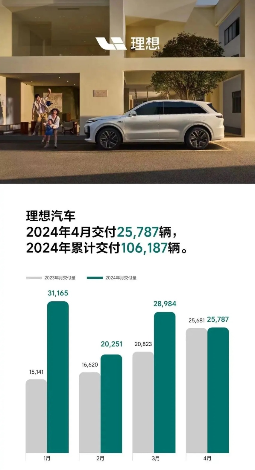 流量战下的新势力4月销量，谁掉队，谁狂奔？