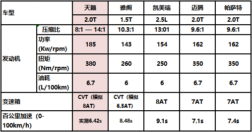 双积分政策下  运动性能已彻底沦陷？