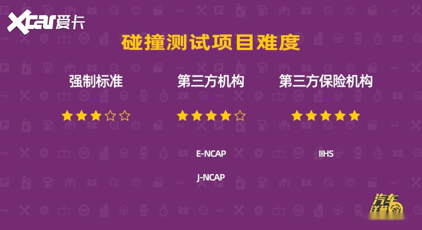 是什么让汽车变得更安全？