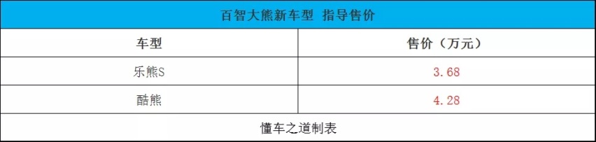 广汽本田新款奥德赛、新款东风本田艾力绅 | 一周新车