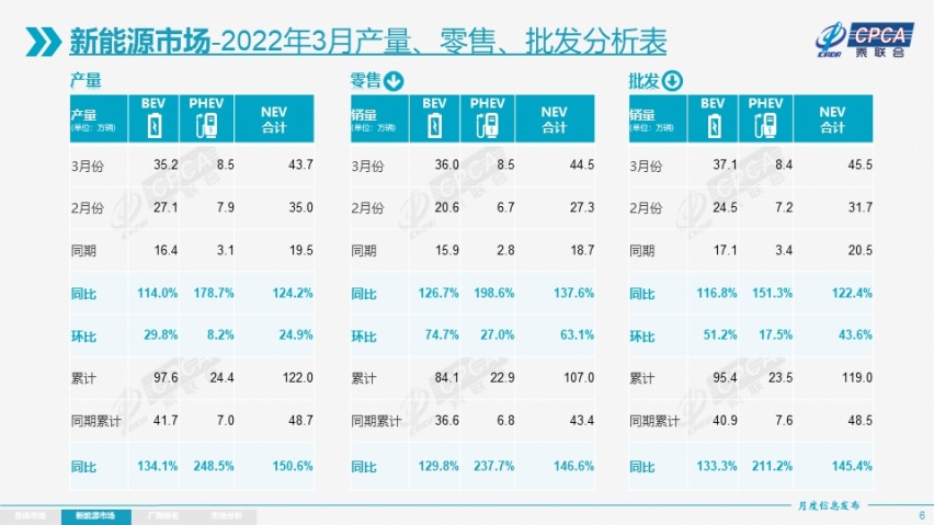 EV、DM-i、DM-p三种动力齐发，比亚迪汉火力全开