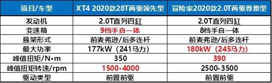 冒险家：我要硬上强攻啦，XT4：先过我这关！