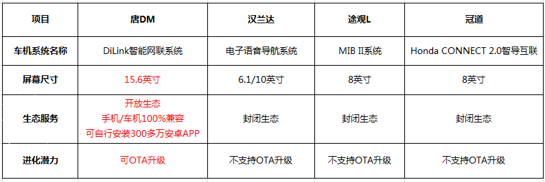 选合资还是选国产？ 25万级中大型SUV怎么买更值