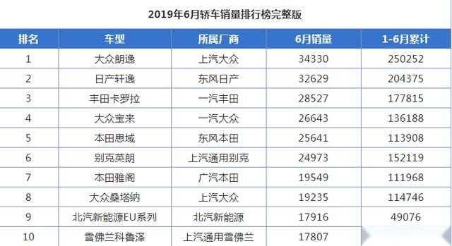说好的崛起呢？国产轿车跌出销量榜前十，原因是什么？诚意