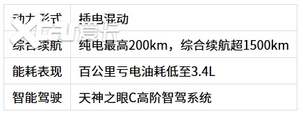 2026年选购指南：15万级新能源SUV测评与热门车型推荐