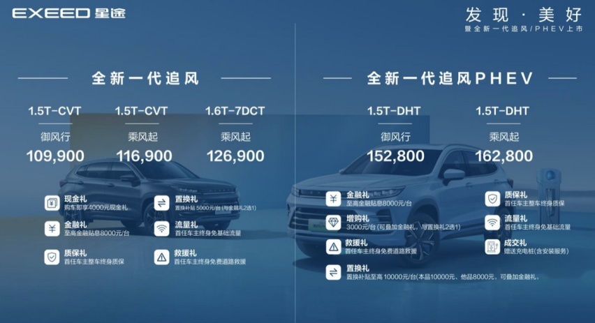 月均花费1166元，全新一代星途追风用车成本解读