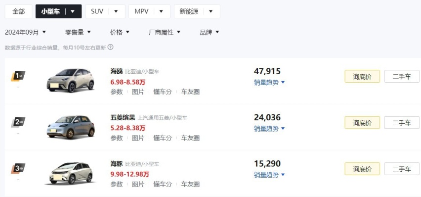 广汽埃安A0级小车要来了，价格或不超10万，压力给到星愿？