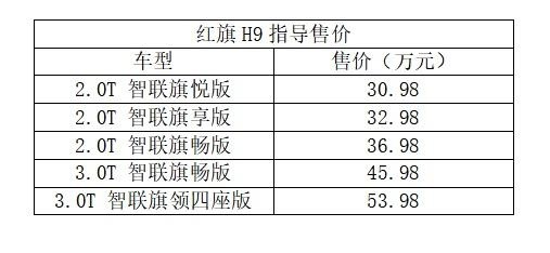 2.0T顶配最具性价比 红旗H9购车手册