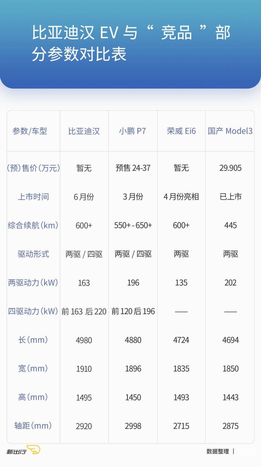 出行情报局 | 关于比亚迪汉的所有信息都在这里了