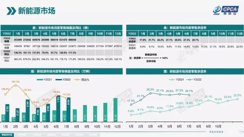 有华为、宁德时代加持的阿维塔11，能不能赢到终点？