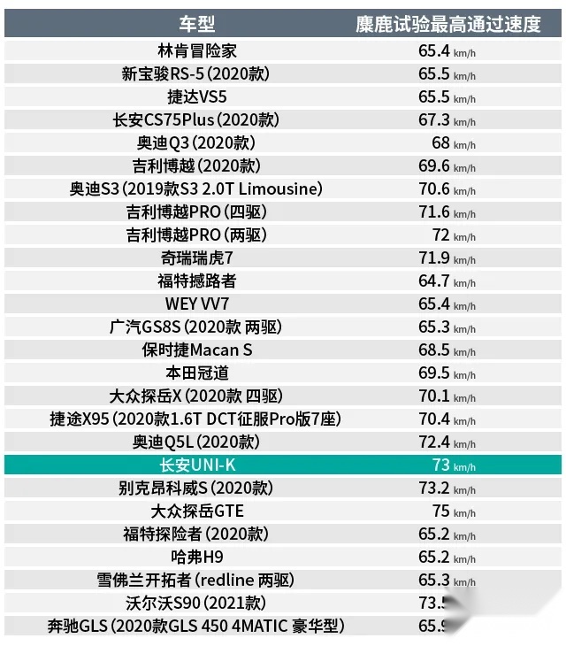 大家都在说的麋鹿测试，你真的了解吗？