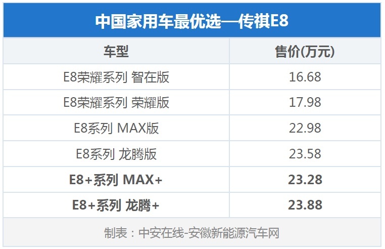 中国家用车最优选的MPV，广汽传祺E8+合肥新能源车展正式上市