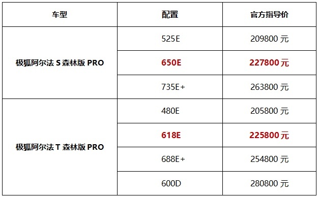 跃见悠然新境！极狐 阿尔法S/T 森林版PRO焕新而来