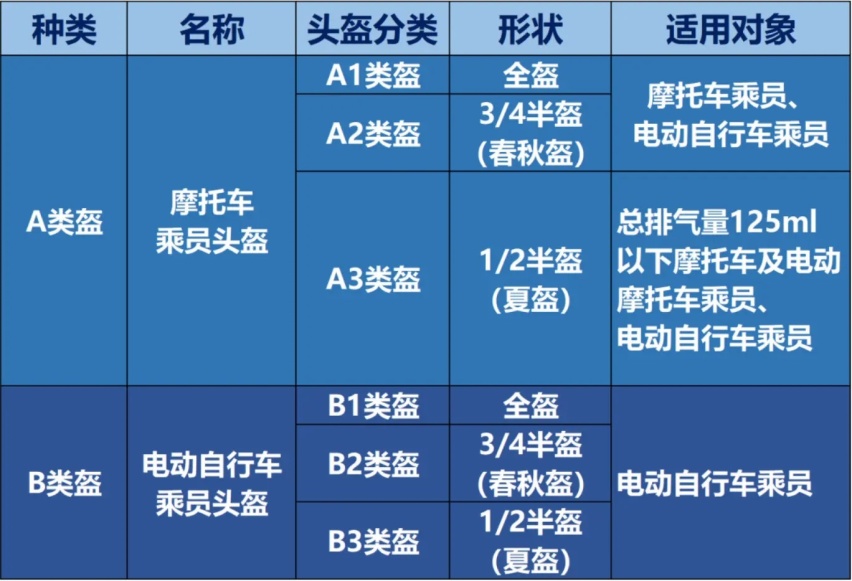 多部门联合发布公告 7月新规关乎私家车、电动车和摩托车