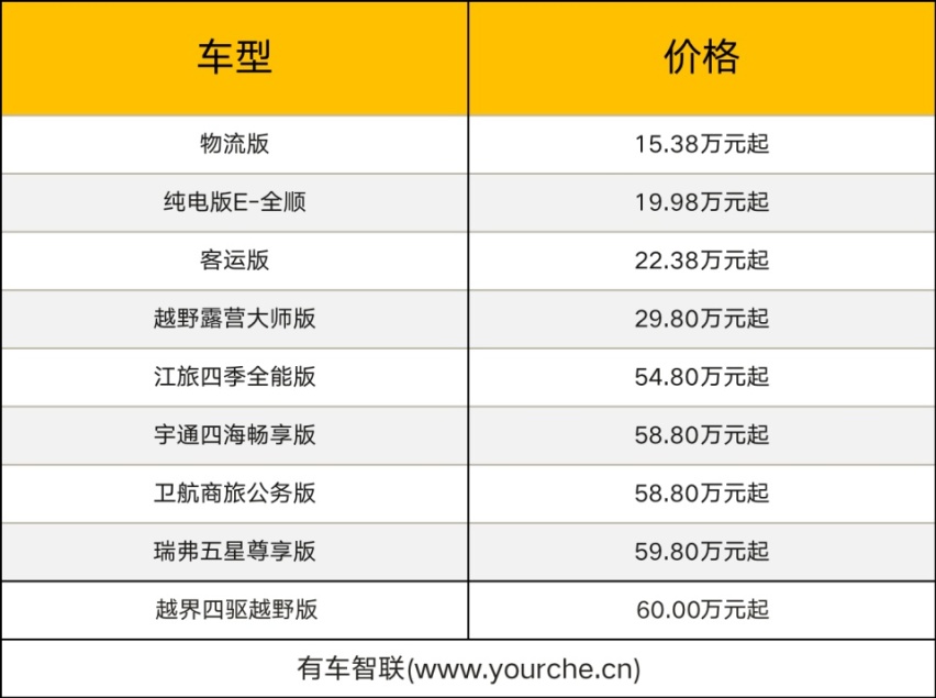 轻客新标准 江铃福特全顺T8上市 售价15.38万元起