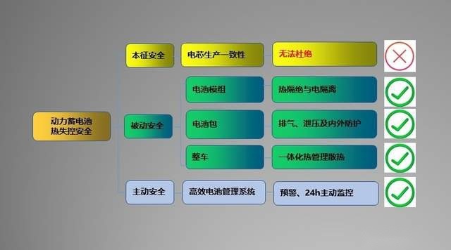 思皓爱跑的安全秘籍——零热失控蜂窝电池技术