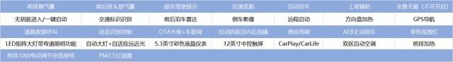 这2个配置，性价比更高？上汽大众ID.6 X应该如此选