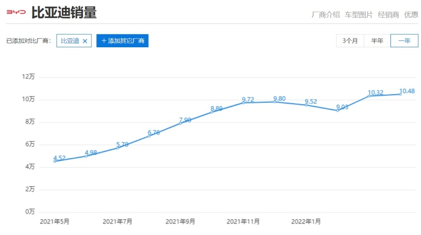 家里有矿，还是6座！告别原材料涨价，比亚迪收购6座非洲锂矿！
